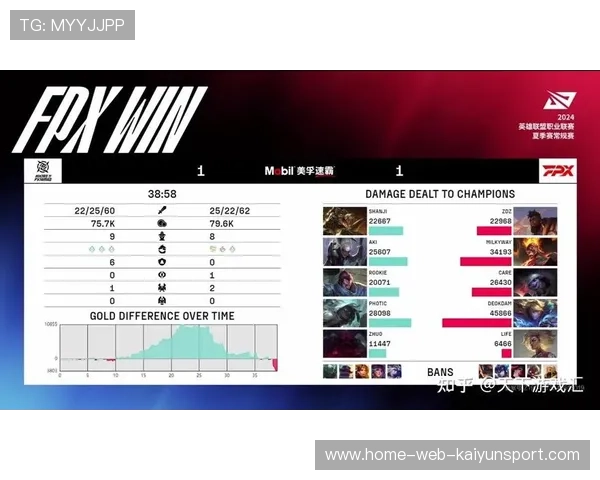 LPL队伍优化中期节奏调整，运营方式更为理性