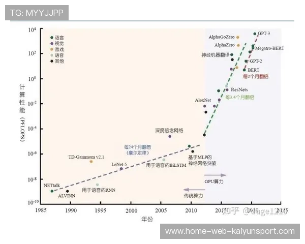 中国篮球训练模型中人工智能技术的渗透路径，中国篮球人才培养体系