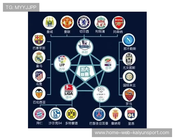 五大联赛各队赛季目标调整频率分析，五大联赛各队赛季目标调整频率分析表