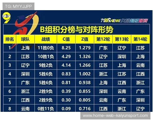联赛积分榜最新变动情况，联赛积分表