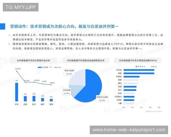 舆情分析报告：关注度持续提升